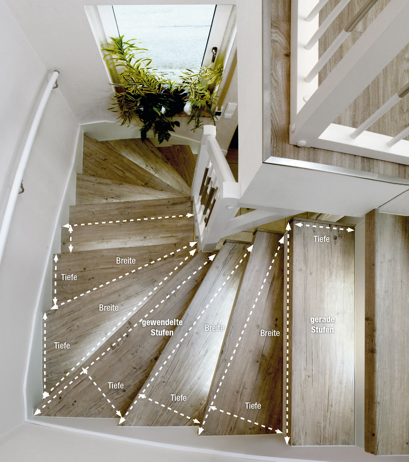 Anleitung zum richtigen Messen