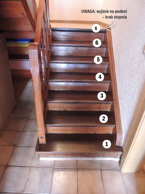 Schody z ponumerowanymi stopniami
