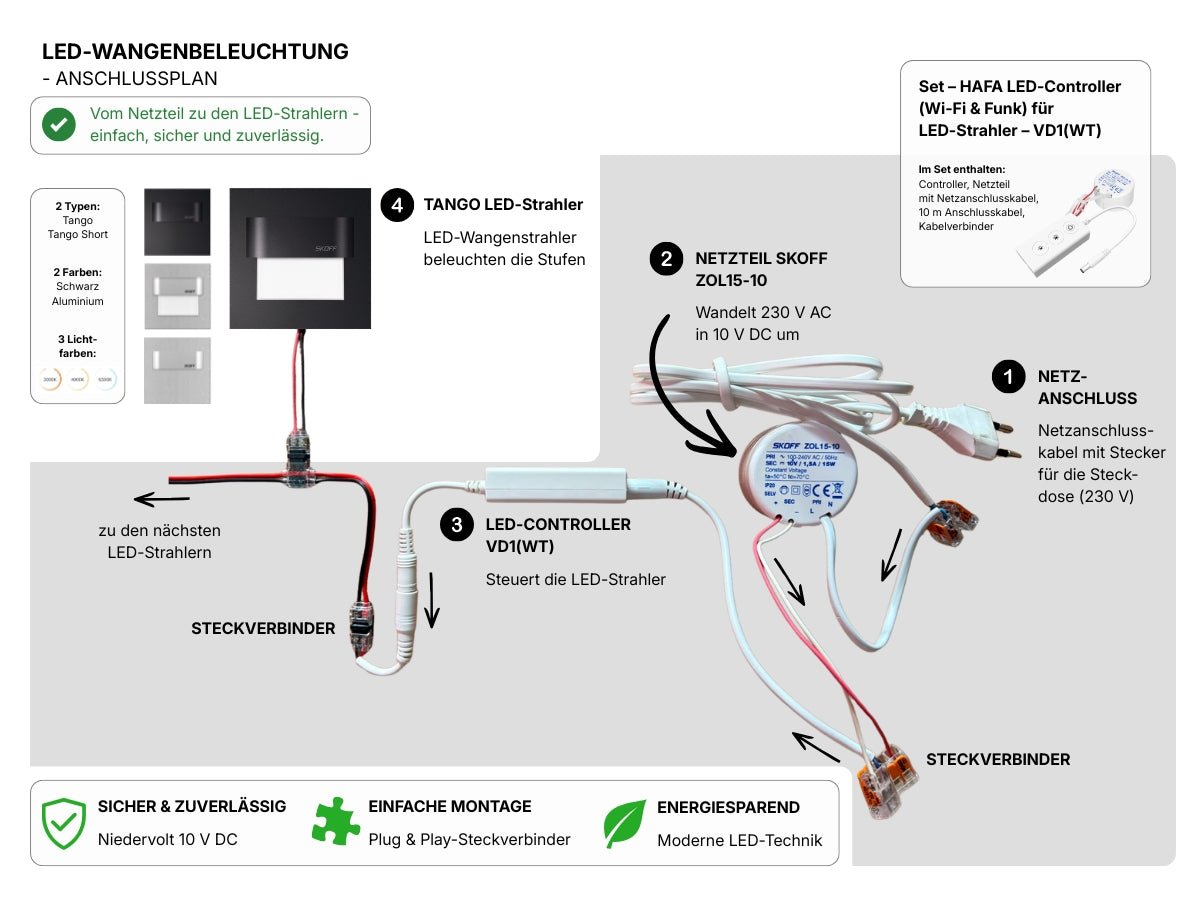 Wangenbeleuchtung Set - LED-Strahler Tango Short