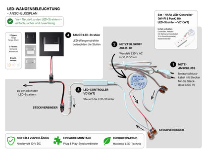 Wangenbeleuchtung Set - LED-Strahler Tango Short