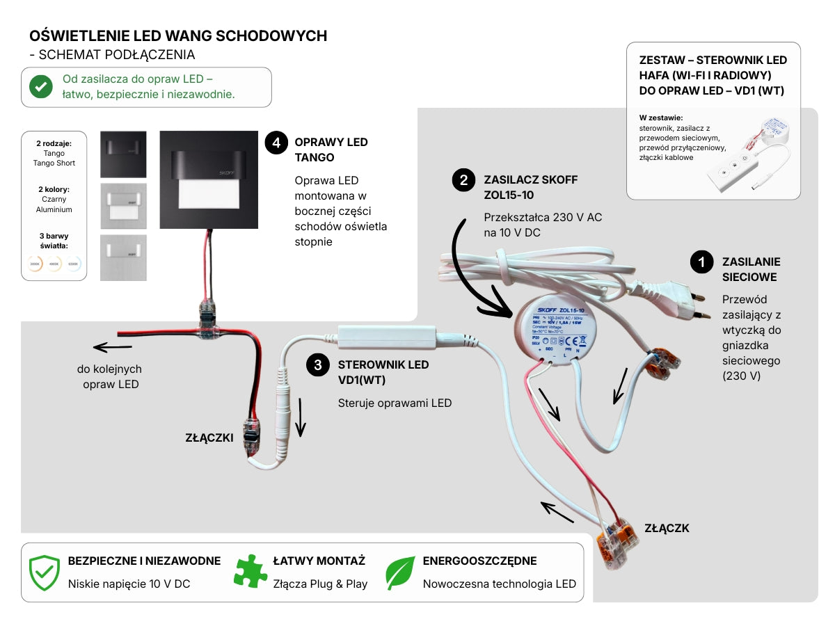 Wangenbeleuchtung Set - LED-Strahler Tango Short