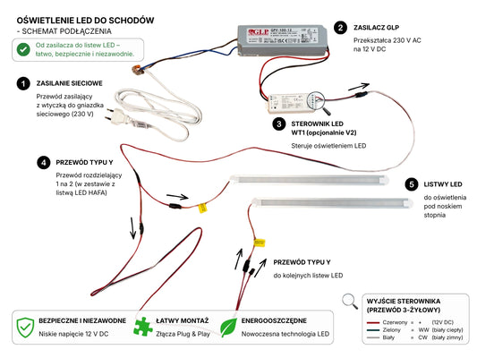 Aluminiumprofil U40 mit LED-Streifen 30 / 60 cm